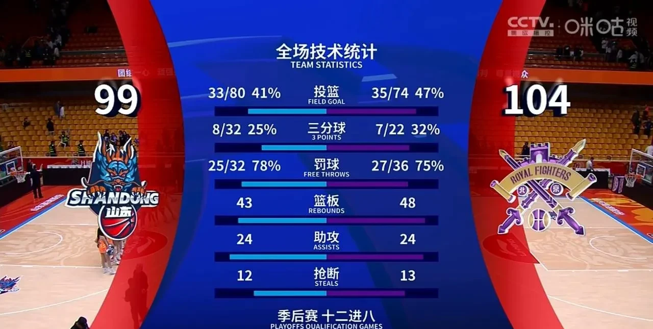 九游体育app -包含窗口期山东男篮火线驰援：欧超杯节点到来，引发热议，纪律约束更严格的词条