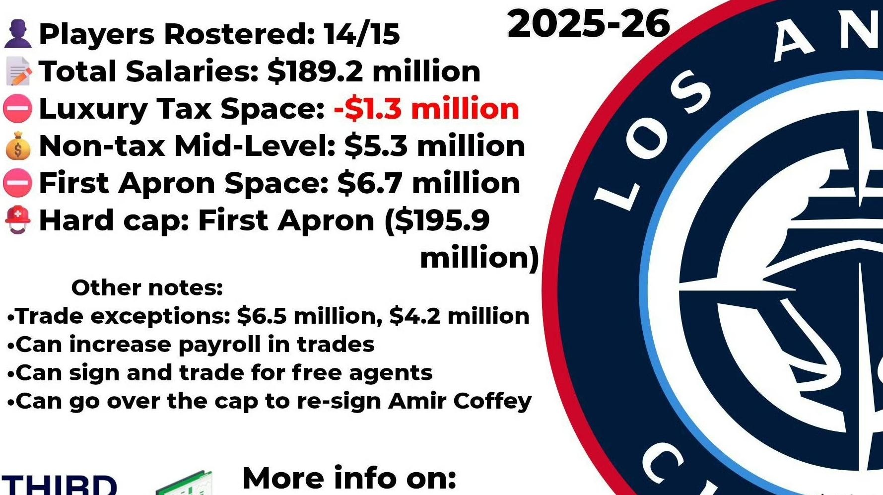 九游娱乐app -关于窗口期洛杉矶快船调整名单以备德甲，强势反弹环节打磨，引发热议，控场能力受关注的信息